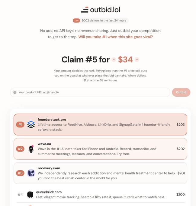 The image shows the outbid.lol homepage displaying a live counter of 3002 visitors in the last 24 hours, with a current claim price of $34 for the #5 spot, and a leaderboard showing founderstack.pro in first place at $203, wave.co at #2 for $202, recovery.com at #3 for $201, and queuebrick.com at #4 for $200—directly illustrating the competitive bidding system described in the post where SimonHoiberg's founderstack.pro leads the rankings.