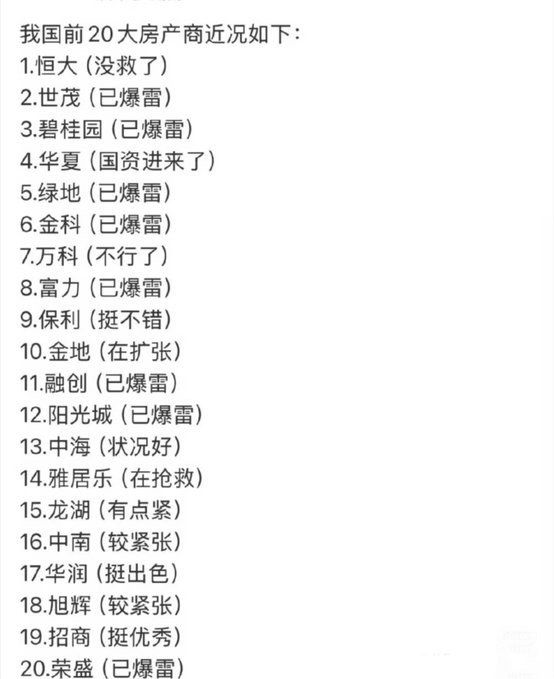 A Chinese text list titled '我国前20大房产商近况如下' detailing the status of the top 20 Chinese real estate developers, including Evergrande (没救了), Shimao (已爆雷), and Country Garden (已爆雷), with various notes on their conditions.