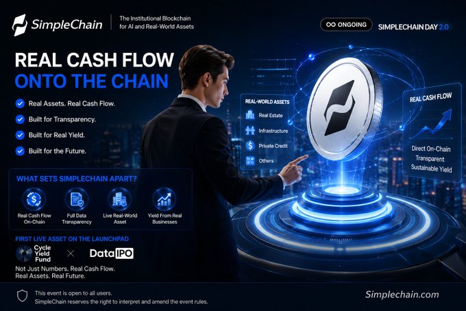 A promotional graphic for SimpleChain 2.0 with the headline 'REAL CASH FLOW ONTO THE CHAIN' advertising features like real assets, transparency, and yields, with an ongoing event status.