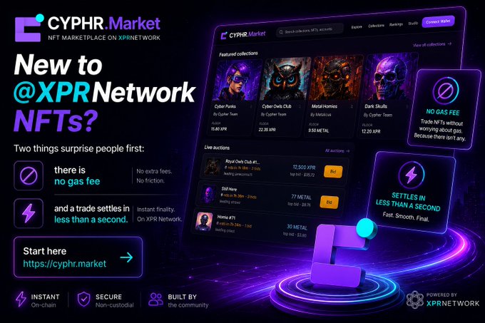 Promotional graphic for Cyphr.Market, an NFT marketplace on the XPR Network, highlighting the "New to @XPRNetwork NFTs?" message, featuring screenshots of collections like Cyber Punks, Cyber Owls Club, Metal Horns, and Dark Skulls along with live auctions and stats emphasizing "no gas fees" and instant trades settling in less than a second, with a call-to-action directing users to cyphr.market.