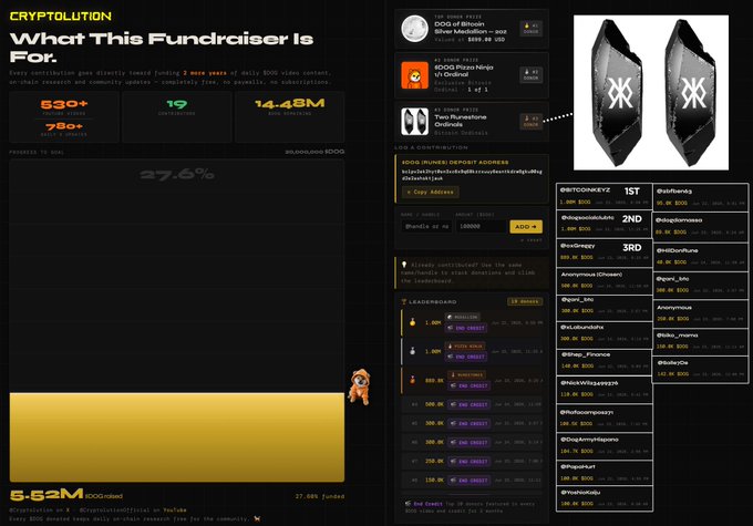 A screenshot of a fundraising dashboard for the "Dog of Bitcoin" ($DOG) token showing 5.52M DOG raised from 19 contributors (27.6% progress toward the 20M goal), with a leaderboard listing contributors like @CRYPTOONKEYZ (1ST), @OdgscoinclubBN (2ND), and @1x0nquezy (3RD) alongside contributor counts and total DOG amounts.