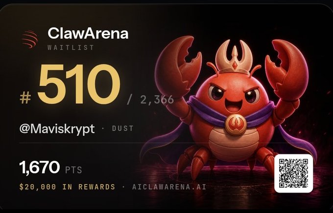 A 'ClawArena' waitlist card displays the number '#510 / 2,366' for user '@Maviskrypt' with '1,670 PTS' and a '$20,000 IN REWARDS' promotion next to a cartoon red crab mascot wearing a crown.
