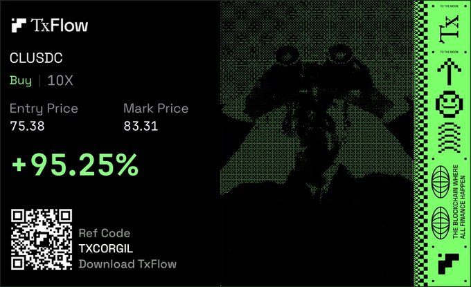 The image shows a TxFlow trading interface displaying a 10X leveraged long position on CLUSDC with an entry price of 75.38 and mark price of 83.31, showing a +95.25% gain, alongside a QR code with referral code "TXCORGIL." This visualizes significant unrealized profits on a CL (crude oil) trade, suggesting the poster is celebrating a major move in the oil market.
