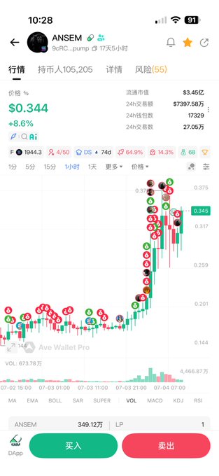 A smartphone screenshot of a cryptocurrency trading app (Ave Wallet Pro) showing the ANSEM token ($0.344) with an 8.6% increase, featuring candlestick charts and Chinese interface buttons for buying and selling.