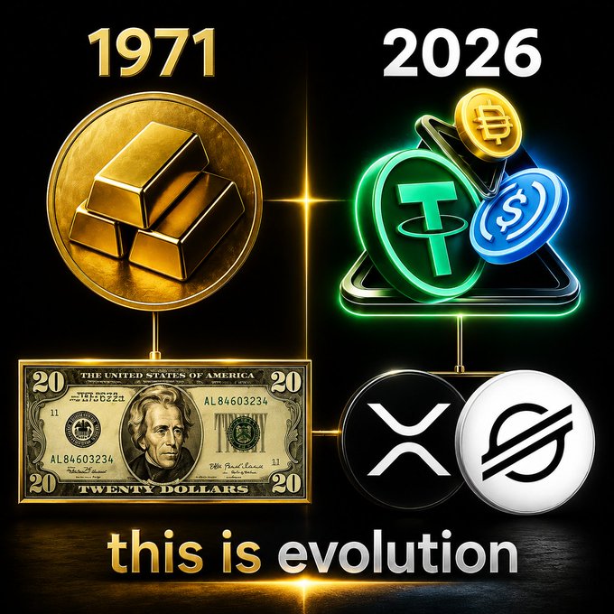The image contrasts the evolution of currency from 1971 (gold bars and a US $20 bill) to 2026 (cryptocurrency logos including Bitcoin, Tether, XRP, and Stellar/XLM), with the caption "this is evolution." It visually reinforces the post's message about Stellar (XLM) and its rising stablecoin transfer volume, highlighting XLM's growing role in the modern digital financial landscape.