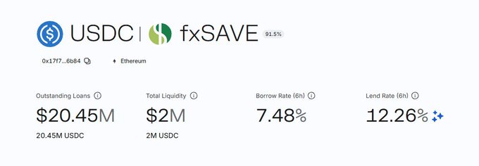 A financial dashboard for 'USDC | fxSAVE' on Ethereum shows an Outstanding Loans value of $20.45M, Total Liquidity of $2M, a Borrow Rate of 7.48%, and a Lend Rate of 12.26%.