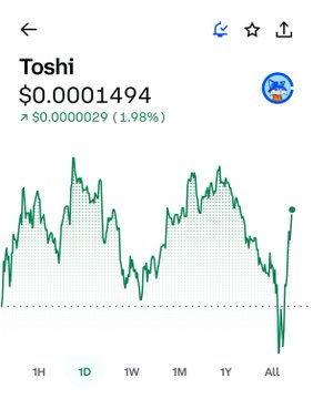 The image shows a graph with two lines, one representing Bitcoin value over time (green) and another representing the price of a certain item, possibly TOSHI. The green line has been averaged down by adding smaller points below it, while the second line is a downward curve. The title "Fun scam wick from $TOSHI" suggests that the graph is depicting the decrease in value or cost over time due to a scam involving an item named TOSHI. The post explains how Bitcoin's price has been decreasing and offers a solution for the owner of the item being scammed, providing some relief by indicating they are doing their best at lowering the cost.