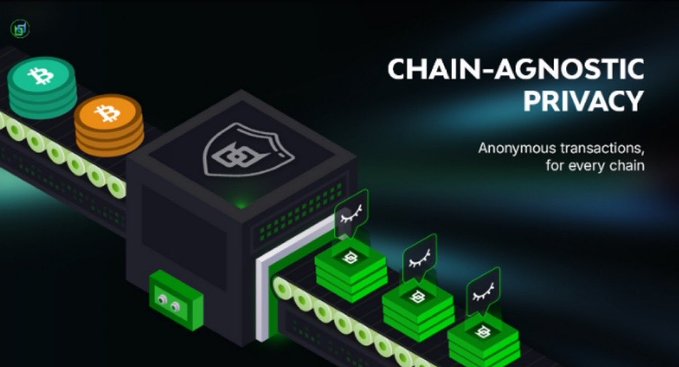 A digital graphic illustrating 'CHAIN-AGNOSTIC PRIVACY' with the text 'Anonymous transactions, for every chain,' featuring stylized cryptocurrency coins moving along a conveyor belt through a secure processing unit.