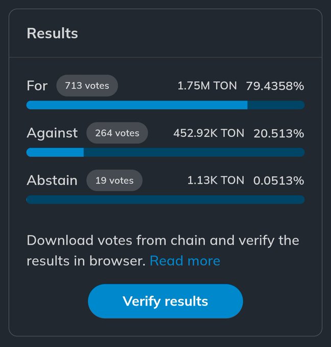The image shows a cellphone screen displaying results from an online poll, specifically an infographic showing the number of votes for different options chosen by users. The title of the poll appears to be "ใครมี กระบวนการขั้นที่ยนทางเป็น" (Make TON Great Again) and the poll seems to be about the "TON GA.". The screen also has a button for users to verify their results, which is marked with an "EQDQvywF226NXo", which translates to "Verify results".