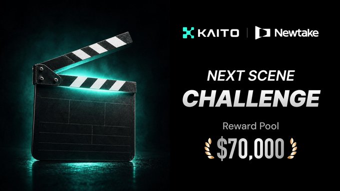 A promotional graphic for the "Next Scene Challenge" collaboration between KAITO and Newtake features a film clapperboard glowing against a dark teal background, announcing a $70,000 reward pool for AI video creators. The design visually reinforces the video/filmmaking theme of the contest, with the clapperboard serving as a cinematic icon to tie into the "Next Scene" branding.