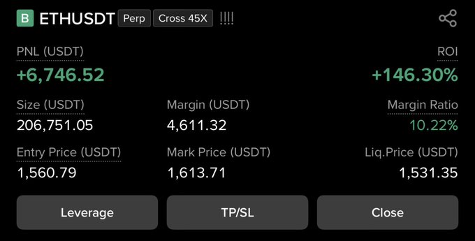 The image shows a screen displaying a cryptocurrency exchange's trading interface, likely for Bitcoin. The main focus of the image is a screen shot of the closing price chart for Bitcoin. The text "ETHUSDT" is also visible within the frame. The position of these elements and their relative locations make it clear that this information is related to the recent trade on the Ethereum cryptocurrency exchange.