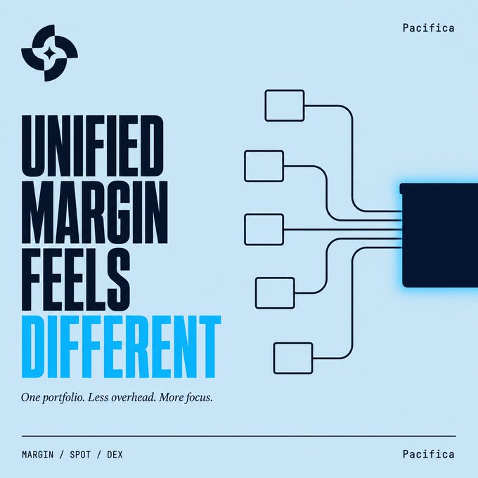 A Pacifica-branded promotional graphic with the headline "UNIFIED MARGIN FEELS DIFFERENT" and tagline "One portfolio. Less overhead. More focus." features a diagram of multiple account boxes converging into a single unified rectangle, visually reinforcing the post's theme of how consolidating margin accounts streamlines trading workflows.