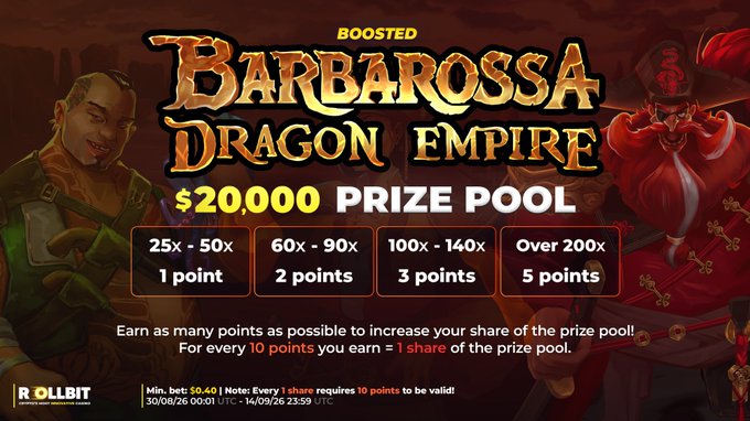A promotional banner for the 'Barbarossa Dragon Empire' slot game on Rollbit, advertising a $20,000 prize pool with point tiers of 1-5 for various multipliers ranging from 25x to over 200x.