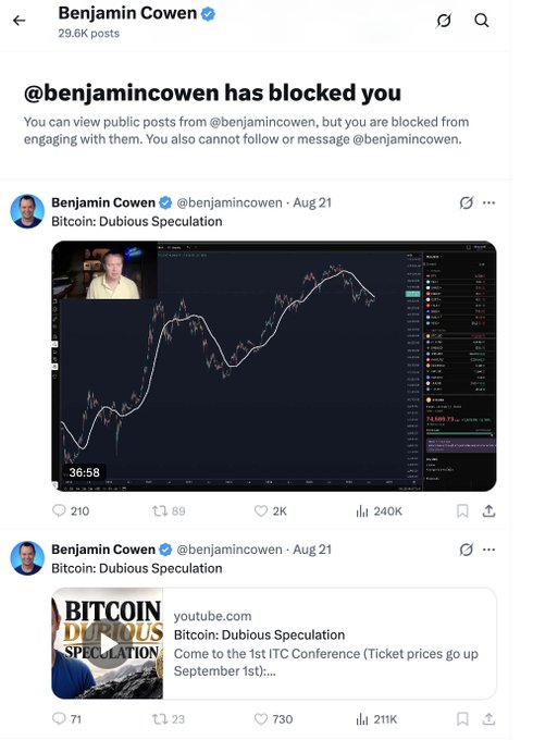 The image shows a Twitter/X page for Benjamin Cowen (@benjamincowen), with a notice that the user has been blocked, alongside posts titled "Bitcoin: Dubious Speculation" featuring a 36:58 video thumbnail of price charts. This relates to the caption about Bitcoin ripping through $78,000 with the biggest bears going quiet, as Cowen—a known Bitcoin skeptic—appears to have blocked the poster despite no recent engagement.