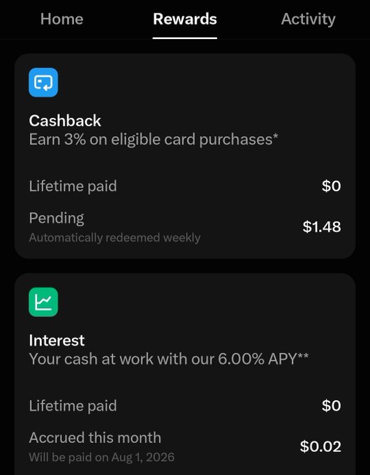 A mobile app screenshot displaying a 'Rewards' tab with sections for 'Cashback' (Earn 3% on eligible card purchases) showing $1.48 pending, and 'Interest' (6.00% APY) showing $0.02 accrued.