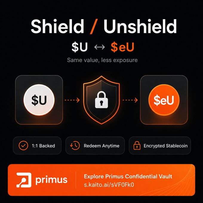 A graphic explaining 'Shield / Unshield' between $U and $eU tokens, featuring 'primus' branding and the URL 's.kaito.ai/sVF0Fk0'.