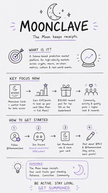 Marketing graphic for 'MOONCLAVE' - a Solana-based prediction market platform with tagline 'The Moon keeps receipts' showing how to get started with Moonclavie cards.