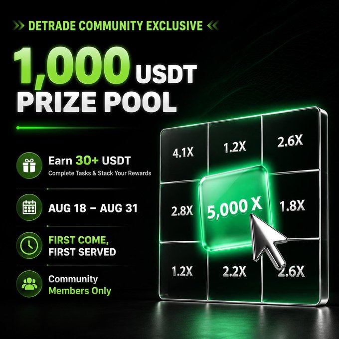 The image is a promotional graphic for a "Detrade Community Exclusive" giveaway featuring a 1,000 USDT prize pool, with details to earn 30+ USDT by completing tasks, running from Aug 18–31 on a first-come basis for community members only, illustrated with a 3x3 grid of multiplier tiles (1.2X–4.1X) and a highlighted "5,000X" tile being clicked by a cursor. It supports the post's $25 giveaway by encouraging followers to complete the Detrade registration tasks to qualify for additional bonuses.