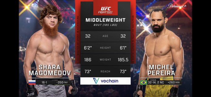 The image is a UFC Fight Night Tale of the Tape comparing middleweights Shara Magomedov (16-1, age 32, 6'2", 186 lbs, 73" reach) against Michel Pereira (32-14, 2 NC, age 32, 6'1", 185.5 lbs, 73" reach), featuring the Vechain ($VET) logo as the fight's sponsor. The post likely highlights $VET's sponsorship visibility during this UFC matchup.