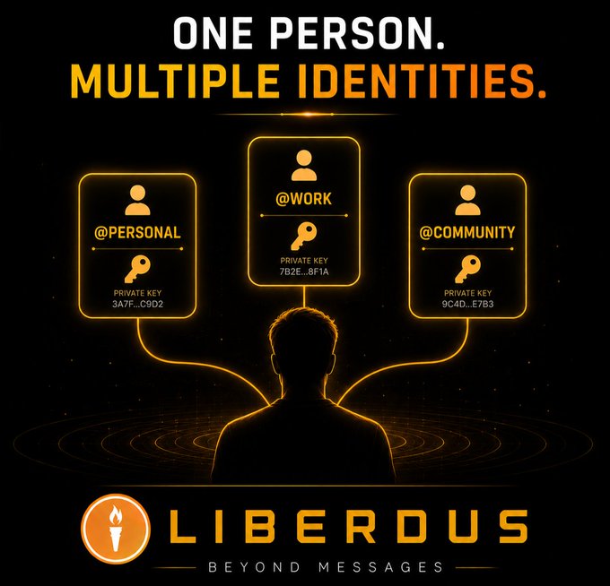 The image is a Liberdus promotional graphic titled "ONE PERSON. MULTIPLE IDENTITIES," featuring a silhouette figure connected to three separate identity cards labeled "@PERSONAL" (Private Key 3A7F...C9D2), "@WORK" (Private Key 7B2E...8F1A), and "@COMMUNITY" (Private Key 9C4D...E7B3), with the Liberdus logo and tagline "BEYOND MESSAGES" at the bottom. The visual reinforces the post's message by illustrating how a single user can manage distinct, independently-keyed identities for personal, professional, and community use on one device.