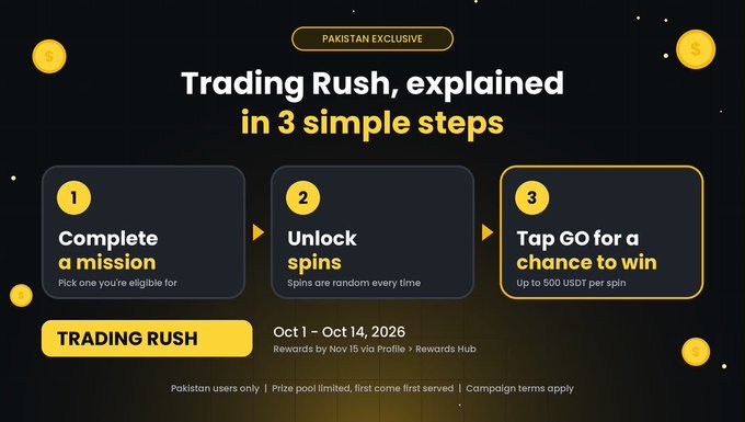 A promotional graphic for 'Trading Rush' described as 'PAKISTAN EXCLUSIVE' with '3 simple steps': '1. Complete a mission (Pick one you're eligible for)', '2. Unlock spins (Spins are random every time)', '3. Tap GO for a chance to win (Up to 500 USDT per spin)', running Oct 1 – Oct 14, 2026.