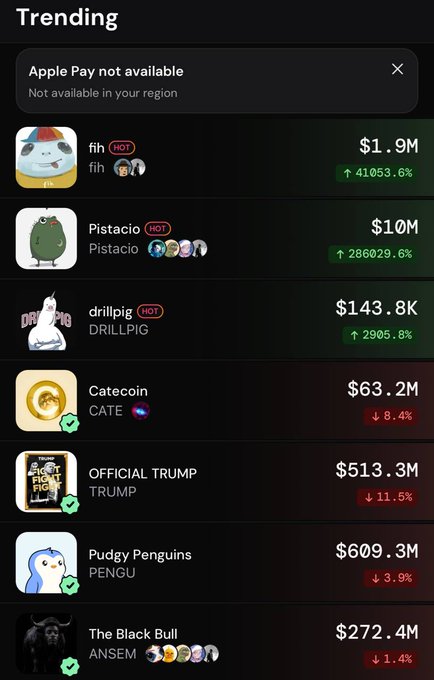 A user shares a screenshot of a meme coin trading app's "Trending" page, showing the coin "fih" at the top with a market cap of $1.9M and an explosive 41,053.6% gain, claiming they are #1 trending on PumpFun and FOMO.