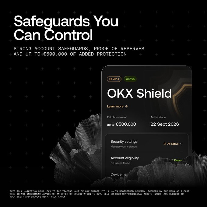 OKX promotional image highlighting "OKX Shield" with VIP 4 Active status, offering reimbursement up to €500,000 active since 22 Sept 2026, alongside the headline "Safeguards You Can Control" and fine print noting this is a marketing communication from OKX Europe Ltd.