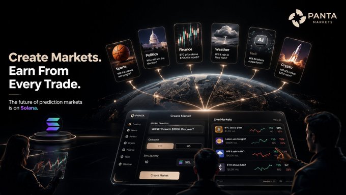 An advertisement for 'PANTA MARKETS' promotes creating prediction markets on Solana, displaying categories like Sports, Politics, Finance, Weather, Tech, and Crypto.