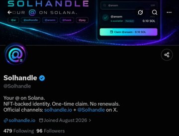 The image shows a Twitter/X profile for "Solhandle" (@solhandle), which promotes its service with the tagline "SOLHANDLE . YOUR [at] ON SOLANA" and advertises "NFT-backed identity. One-time claim. No renewals." with 479 Following and 96 Followers, aligning with the post's mention of new active projects live on Solana, positioning Solhandle as one of the featured opportunities for users to reach out to for potential engagement.