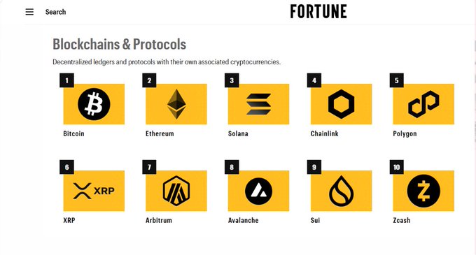 The image shows a list of various cryptocurrencies, including Bitcoin, Ripple, and Etherium, along with their rankings among the world's most influential blockchains. The top six positions are displayed at the bottom of the screen, while the rest of the list is located in the middle section. The post also mentions that mainstream finance isn't ignoring XRP anymore, which could be a reference to its recent growth and increasing importance within the cryptocurrency community.

The image features several logos representing different cryptocurrencies such as Bitcoin, Ripple, and Etherium. These logos are placed at various positions on the screen, with some overlapping each other or positioned closer together than others. The overall layout of the image is organized in a way that allows for easy comparison between the different cryptocurrencies and their rankings among the world's most influential blockchains.