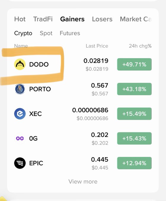 The image shows a Binance "Gainers" tab highlighting DODO as the top-performing crypto with a +49.71% 24-hour price increase at $0.02819, supporting the post's claim about DODO's recent strong gains. Other notable gainers shown include PORTO (+43.18%), XEC (+15.49%), 0G (+15.43%), and EPIC (+12.94%), illustrating the bullish momentum referenced in the post.