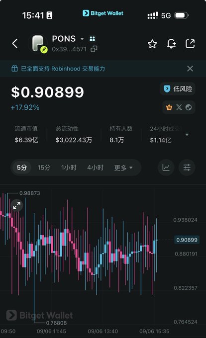 A mobile screenshot from Bitget Wallet displaying the PONS token (0x39...4571) trading at $0.90899 with a +17.92% gain, showing a circulating market cap of $6.39亿 ($639 million) and total liquidity of only $3,022.43万 (~$30.22 million) with 8.1万 holders. The image directly illustrates the post's concern about liquidity risk—contrasting PONS's nearly $600M market cap against its mere $30M liquidity pool, visually reinforcing how a large sell-off by top holders could devastate the shallow liquidity.