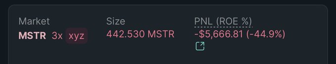 Dark trading interface showing a short MSTR 3x xyz position of 442.530 MSTR with an unrealized PNL of -$5,666.81 (-44.9%).