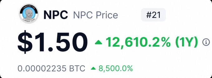 Cryptocurrency price display showing NPC token at $1.50, up 12,610.2% over 1 year, with a price of 0.00002235 BTC, up 8,500.0%.