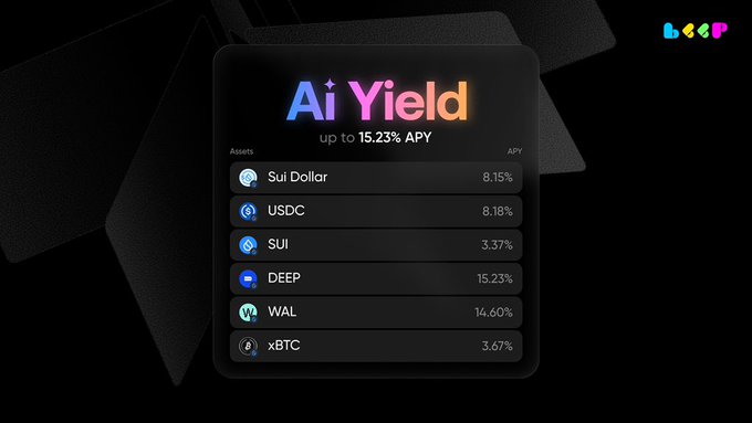 A sleek dark-themed financial dashboard displaying 'Ai Yield' with an 'up to 15.23% APY', listing various crypto assets like Sui Dollar, USDC, SUI, DEEP, WAL, and xBTC alongside their respective APY rates.