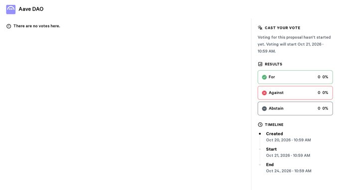 An Aave DAO governance proposal page indicating no votes yet, with voting scheduled to start Oct 21, 2026, showing 0% For/Against/Abstain and a timeline running through Oct 24, 2026.