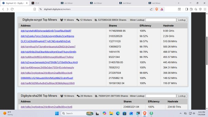 A screenshot of the Digibytsc-scrypt mining pool dashboard showing 11 miners across 12 workers with a combined hashrate of 537,596,0428.99604 shares, featuring the top miner's address beginning with "dgb" achieving 9.09 GH/s with 100% efficiency—likely showcasing real mining activity and network participation to demonstrate the legitimacy and scale of the DigiByte ecosystem referenced in the "DigiDollar" call to action.