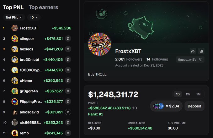 A leaderboard screenshot for crypto PNL showing 'FrostxXBT' at rank #1 with a profit of $1,248,311.72, alongside a list of top earners like slingoor and hexiccs.
