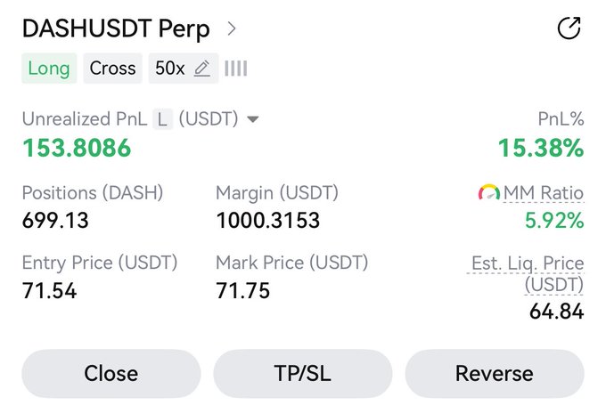 A cryptocurrency trading interface showing a Long position on DASHUSDT Perp with 50x leverage, displaying an unrealized PnL of 153.8086 USDT (15.38%), an entry price of 71.54, and a mark price of 71.75.