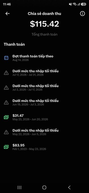A mobile screenshot showing a revenue sharing screen in Vietnamese with a total payment of $115.42, listing multiple payment periods including upcoming installments and several entries marked as 'Dưới mức thu nhập tối thiểu' (below minimum income) with specific date ranges.