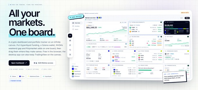 A marketing webpage for a crypto dashboard with the headline "All your markets. One board.", advertising a TradingView-powered portfolio tracker for assets including BTC, SOL, ETH, and Gold.