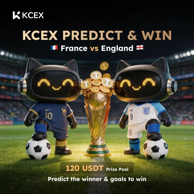 The image is a promotional graphic for KCEX's "Predict & Win" contest featuring a France vs. England third-place match, with two cat-like robot mascots in team jerseys (#10 France and #9 England) flanking a golden World Cup trophy, and text indicating a "120 USDT Prize Pool" for predicting the winner and goal count.

This visual supports the post by advertising the prediction contest with clear branding and the prize pool amount, illustrating the matchup between France and England through the mascot characters and their respective team kits.