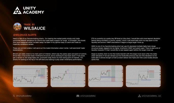 A promotional graphic for 'UNITY ACADEMY' featuring a 'TRADE BY WILSAUCE' alert with text about Ethereum and Bitcoin price predictions, accompanied by four trading chart screenshots.