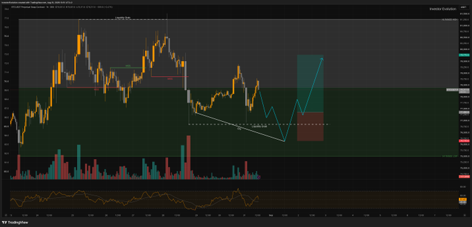 A TradingView chart of TetherGold (XAUT/USD) showing price analysis with liquidity zones, a descending triangle pattern, and projected price movements marked in blue arrows.