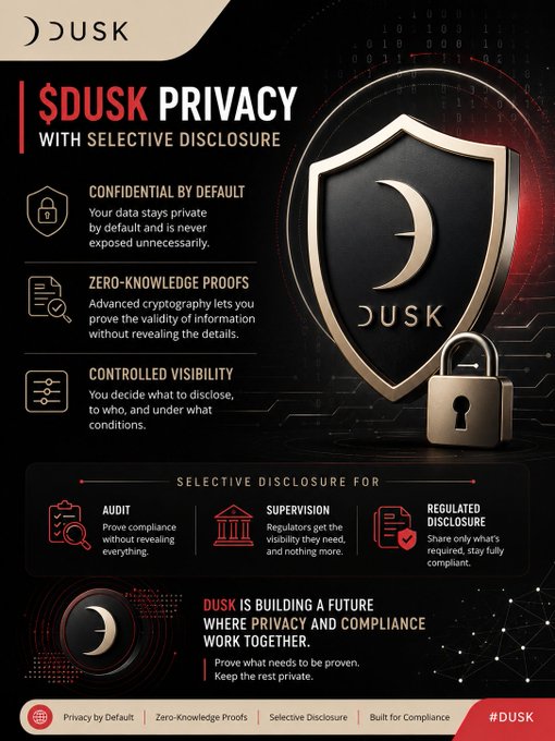 Promotional infographic for $DUSK titled 'PRIVACY WITH SELECTIVE DISCLOSURE,' featuring a shield with a crescent moon logo and padlock, highlighting features like 'Confidential by Default,' 'Zero-Knowledge Proofs,' and 'Controlled Visibility.'