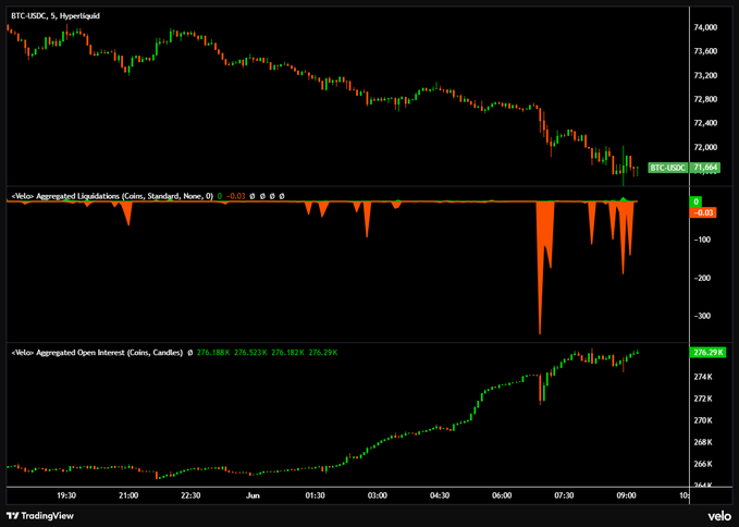 In a financial context, the image displays a stock chart with two different colored lines representing the prices of a company's shares over time. The first line appears more dense in red, indicating an upward trend or higher price for the shares, while the second line is more sparse in green, suggesting a downward trend or lower price. Additionally, there are mentions of "heavy trading", "Liquidations emails being sent," and "Focus on what is in the image and how it relates to the post." These words could imply that someone is analyzing these stock prices to determine trends or predict future market behavior.