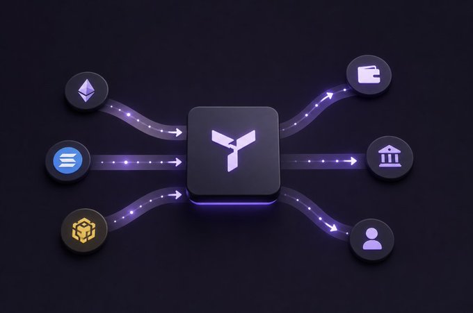 A dark-themed graphic features a central app icon labeled "T" connected by glowing purple pathways to surrounding icons representing various crypto services, including a wallet, file manager, bank, user profile, Ethereum logo, and blockchain network—visually illustrating the platform's automated routing of user transactions across multiple blockchain networks.