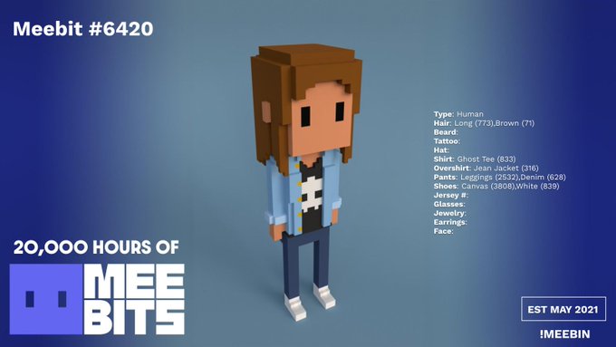 A pixel-art Meebit #6420 character from the 20,000 Hours of Meebits collection (Est May 2021) stands against a blue gradient background, wearing a Ghost Tee, Jean Jacket, and Leggings with distinctive Brown Long Hair (rarity 71). The image displays detailed trait specifications including denim/canvas shoes and jersey #6, matching the post's highlight of this Human's rare NFT-native style.
