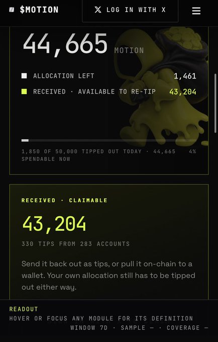 The image shows a crypto tipping dashboard where a user has 44,665 $MOTION total, with 1,461 allocation left and 43,204 received available to re-tip. The post promotes a $MOTION tip promotion offering to double tips between 50 and 1,000, with the dashboard showing the user's available balance that could be used for such tipping activities.