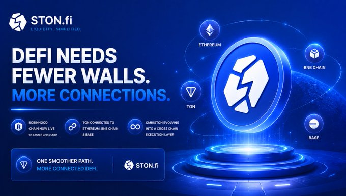 A promotional graphic for STON.fi with the tagline 'DEFI NEEDS FEWER WALLS. MORE CONNECTIONS,' highlighting integrations with Ethereum, BNB Chain, TON, and Base.